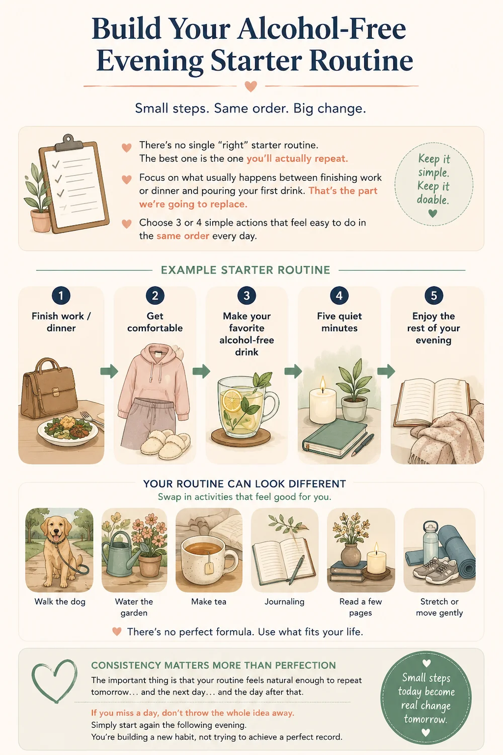 Build Your Alcohol-Free Evening Starter Routine: A Simple Step-by-Step Guide Infographic showing a simple alcohol-free evening starter routine with a step-by-step sequence and optional calming activities to replace nightly drinking.