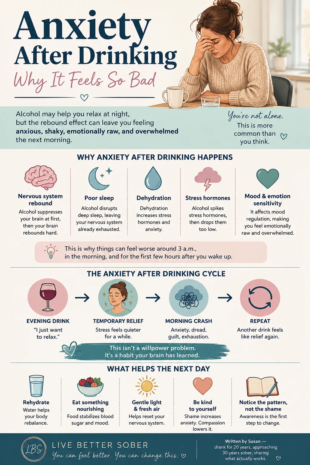 Anxiety After Drinking — Why It Feels So Bad Infographic explaining why anxiety after drinking feels so bad, including alcohol rebound effects, poor sleep, dehydration, stress hormones, the anxiety-after-drinking cycle, and practical steps to feel better the next day.