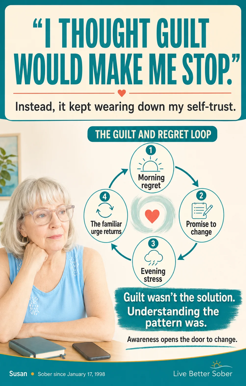 Guilt After Drinking — Understanding the Guilt and Regret Loop Susan Gast beside an infographic showing the repeating guilt-after-drinking loop of morning regret, promises to change, evening stress, and the familiar urge returning.