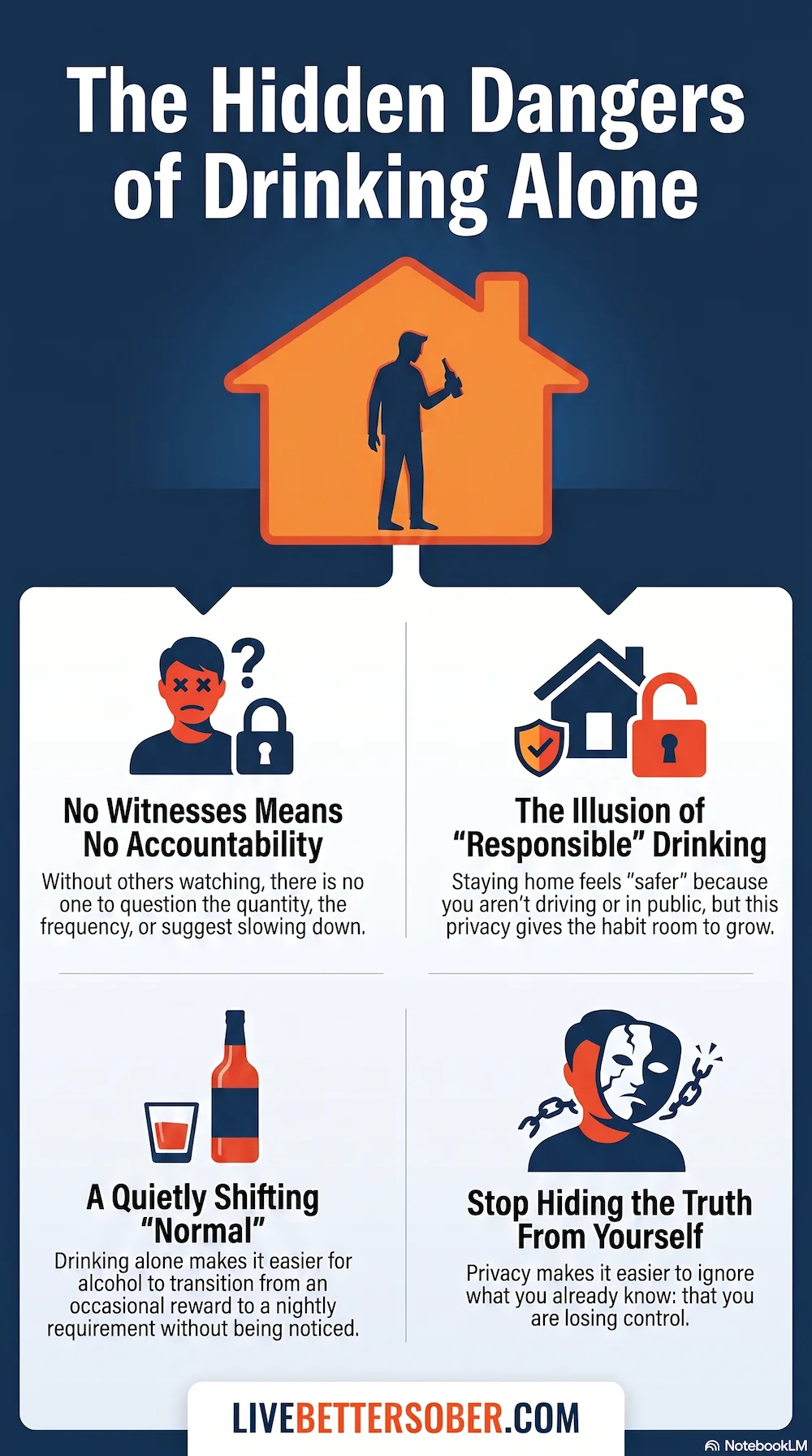 Infographic highlighting the hidden dangers of drinking alone, including secrecy, isolation, and loss of accountability.
