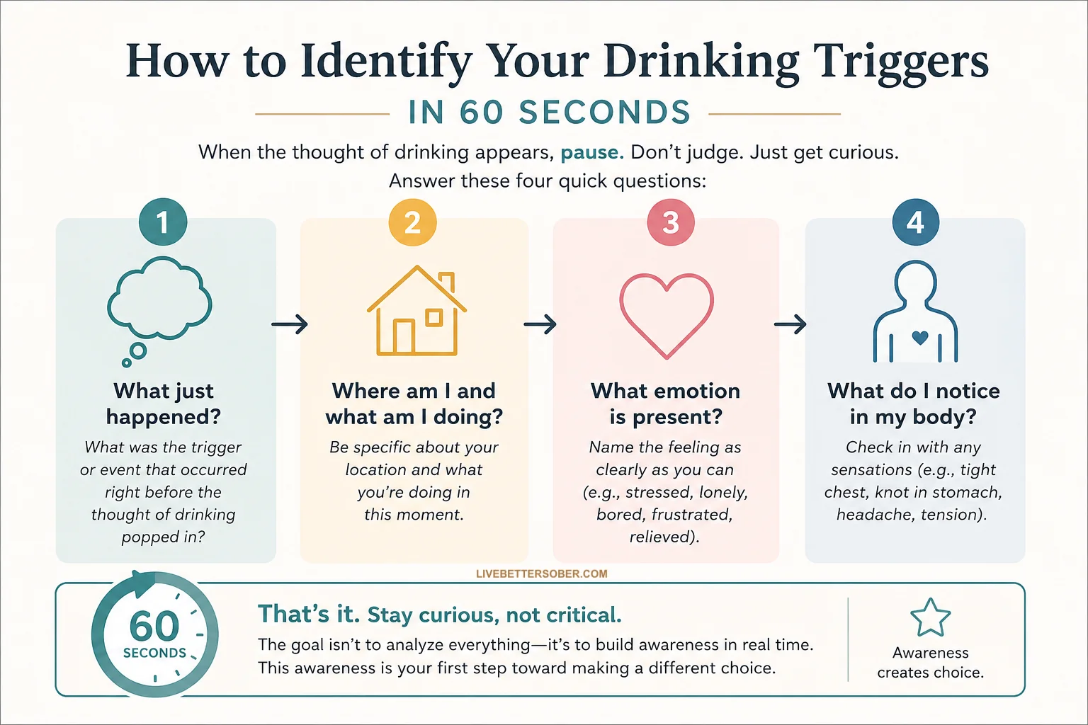 Four-question infographic for identifying drinking triggers by noticing what happened, your surroundings, emotions, and body sensations.