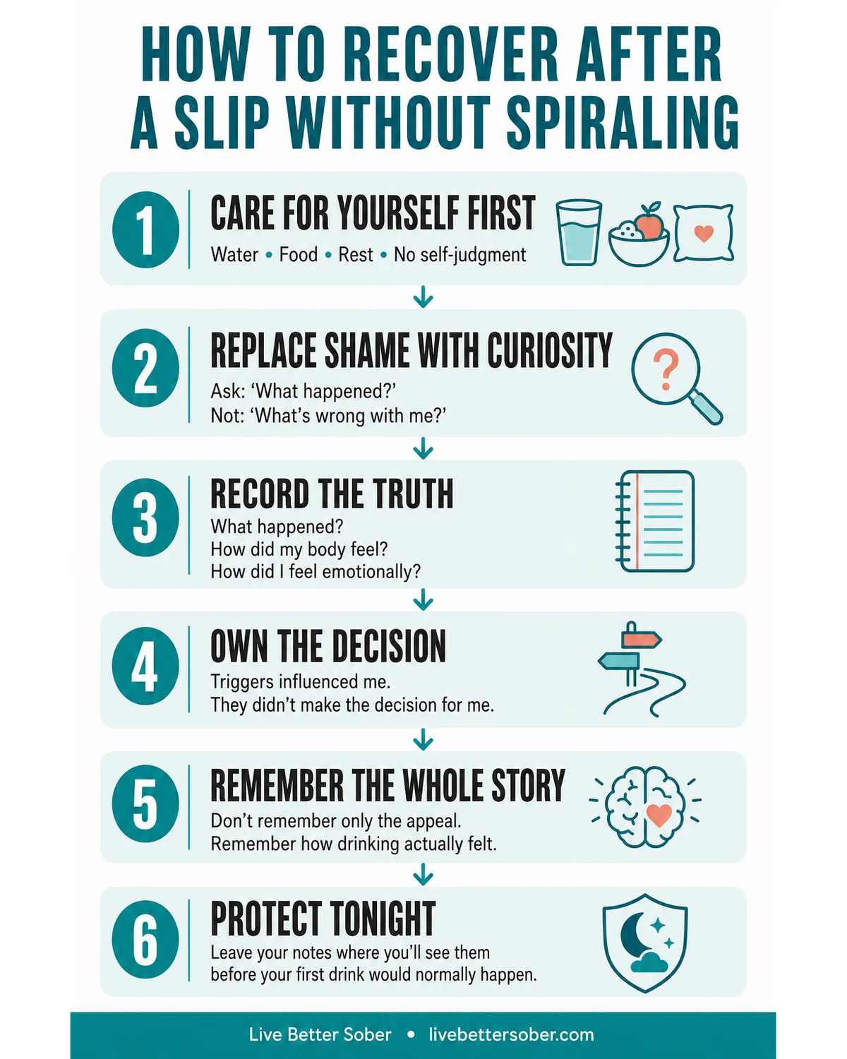 How to Recover After a Drinking Slip Without Spiraling: Six Steps Infographic showing six steps to recover after a drinking slip without spiraling, from self-care and honest reflection to protecting tonight.