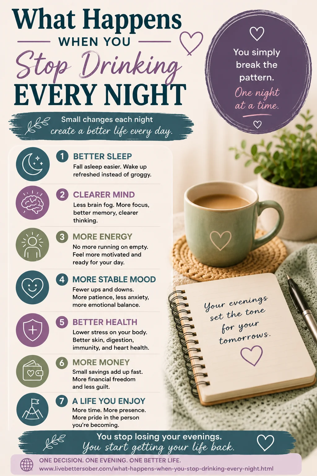 What Happens When You Stop Drinking Every Night? Infographic Infographic showing emotional and physical benefits that can happen when you stop drinking every night