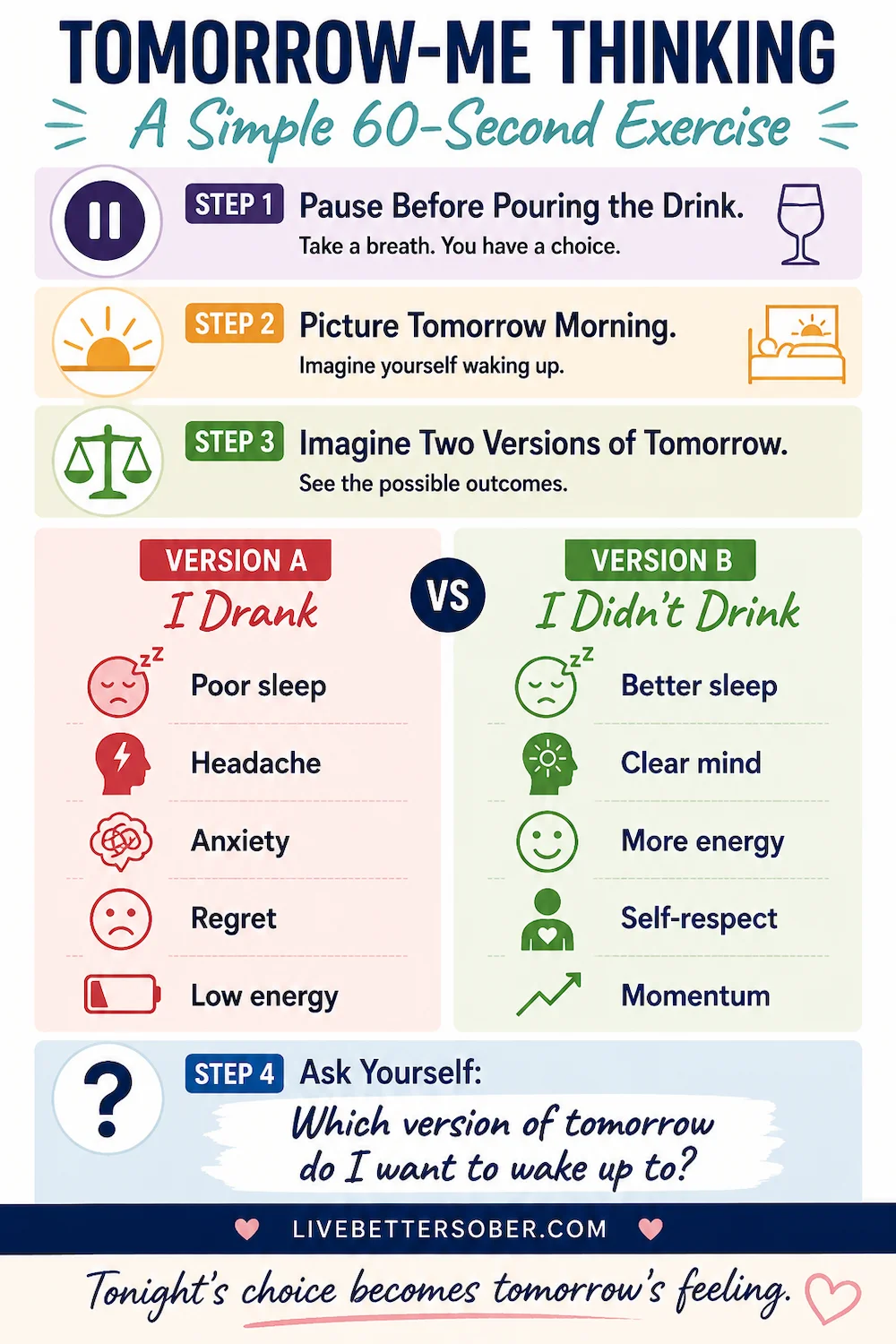 Tomorrow-Me Thinking: A Simple Exercise to Talk Yourself Out of Drinking Tonight Tomorrow-Me Thinking infographic showing a simple four-step exercise to help resist the urge to drink and focus on how you will feel tomorrow morning.