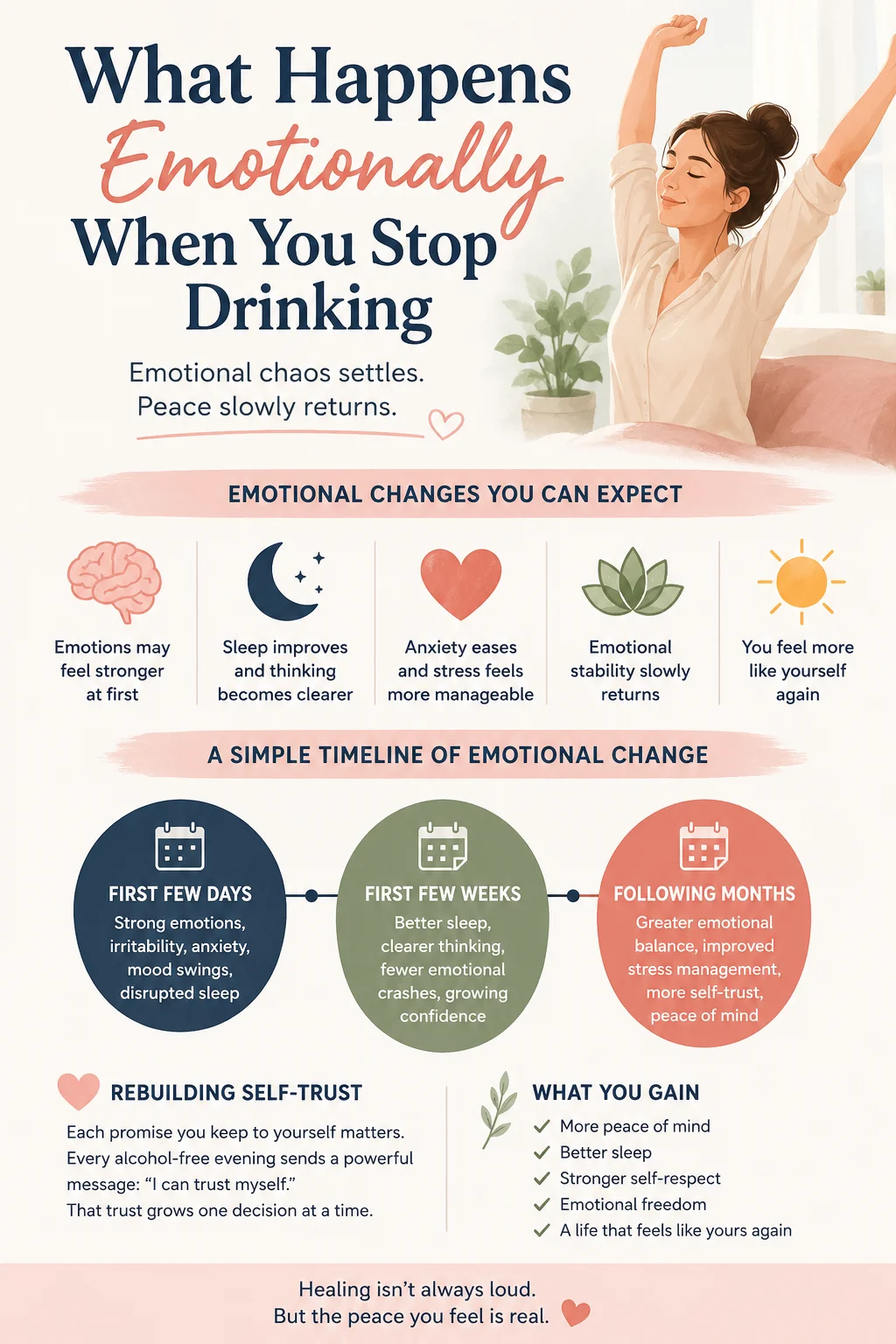 What Happens Emotionally When You Stop Drinking Infographic Infographic showing what happens emotionally when you stop drinking, including emotional recovery, self-trust, better sleep, reduced anxiety, and greater peace of mind over time.
