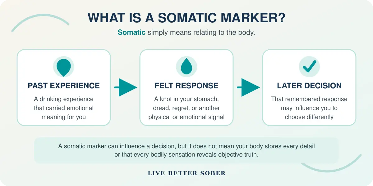 How a meaningful past experience can create a felt response that influences a later decision