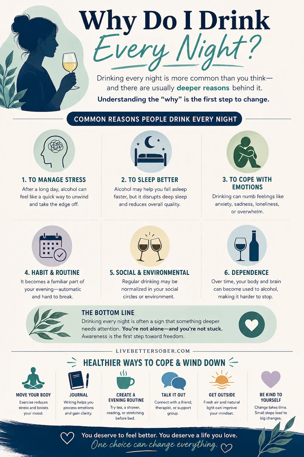 Why Do I Drink Every Night? Common Causes and Healthier Alternatives Infographic explaining common reasons people drink every night and healthier ways to cope with stress and emotions.