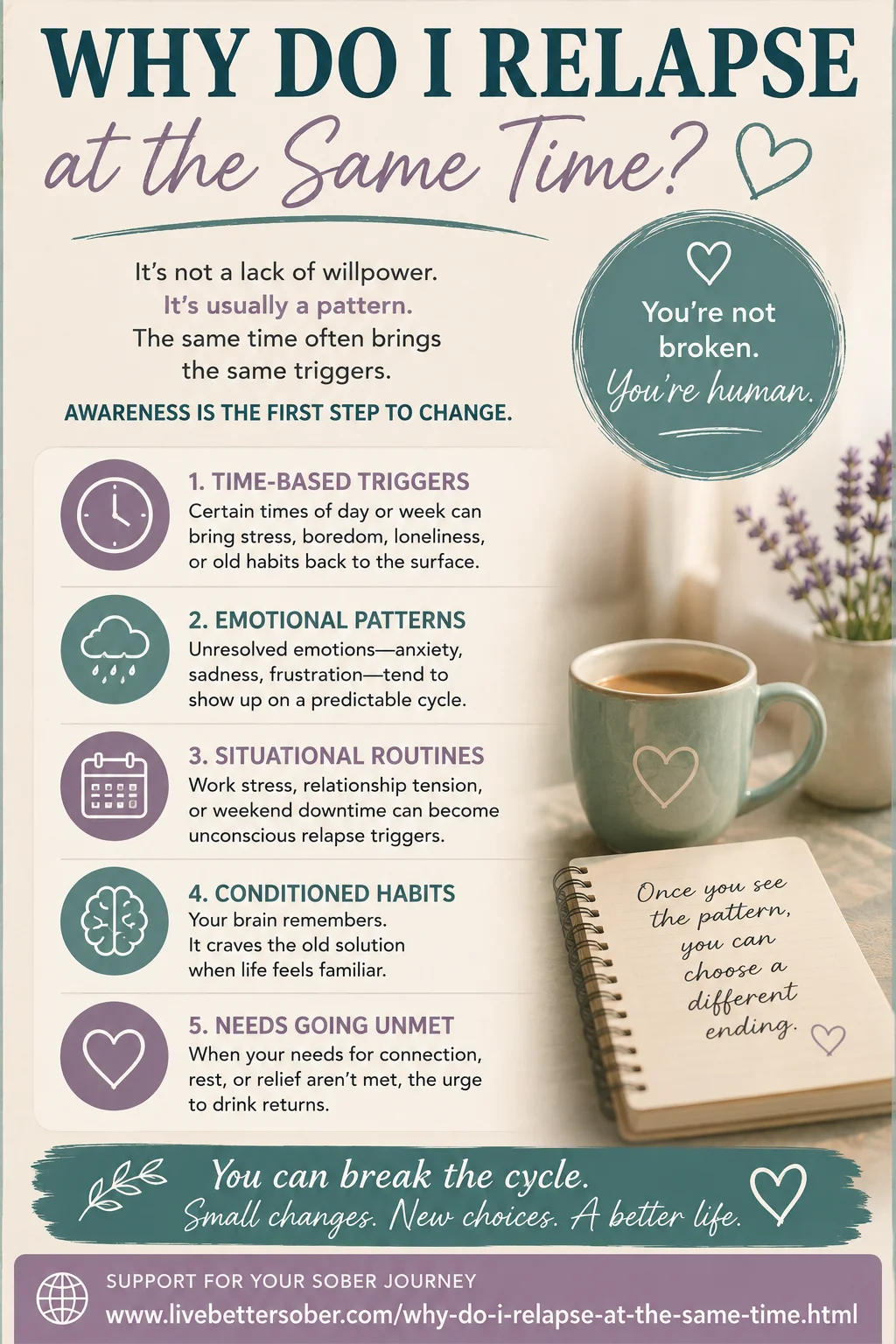 Why Do I Relapse at the Same Time? Infographic Infographic explaining why people relapse at the same time and how emotional patterns, routines, and triggers can repeat